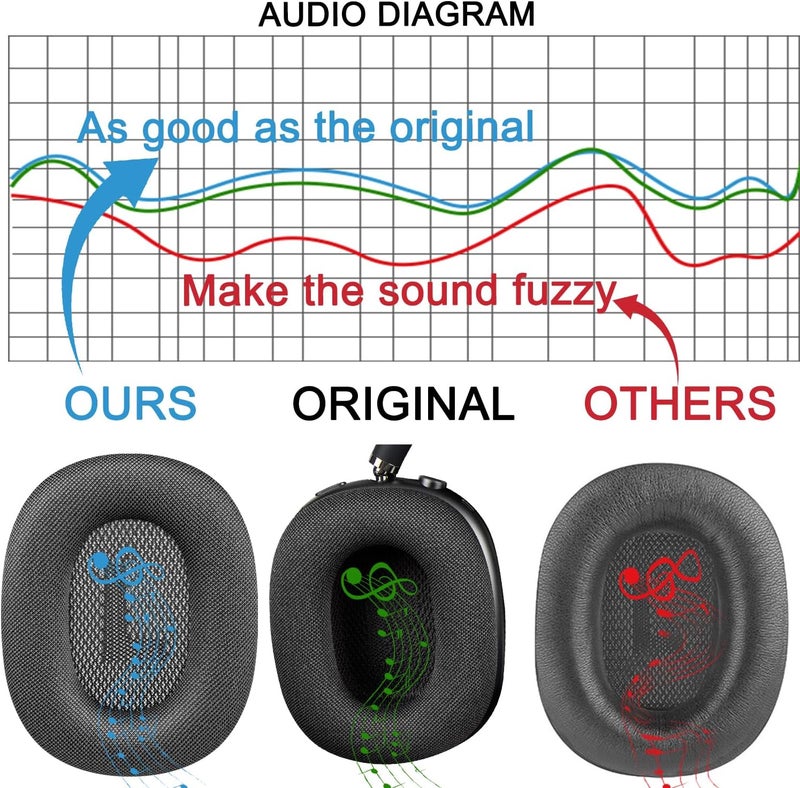 SOPROM Ear Cushions for Airpod Max Over-Ear Headphones Earpads Replacement Covers Cups Pads with Durable Mesh Fabric, Softer Foam - White - Image 3